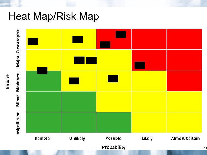 Minor Moderate Insignificant Impact Major Catastrophic Heat Map/Risk Map Remote Unlikely Possible Probability Likely