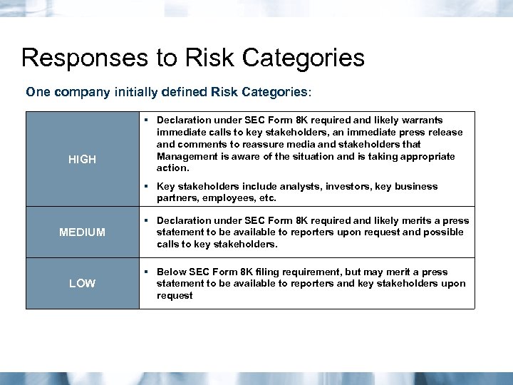 Responses to Risk Categories One company initially defined Risk Categories: HIGH § Declaration under