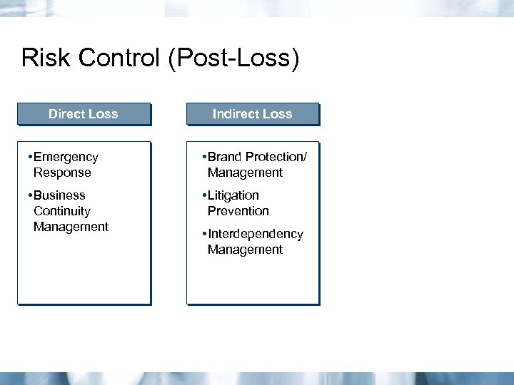 Risk Control (Post-Loss) Direct Loss Indirect Loss • Emergency Response • Brand Protection/ Management