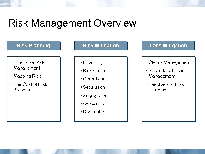 Risk Management May 26 2011 Bates Richmond