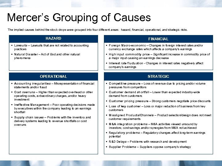 Mercer’s Grouping of Causes The implied causes behind the stock drops were grouped into