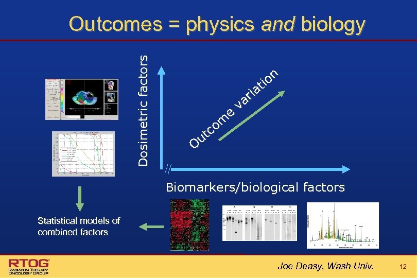 Dosimetric factors Outcomes = physics and biology e om tc u O on ti