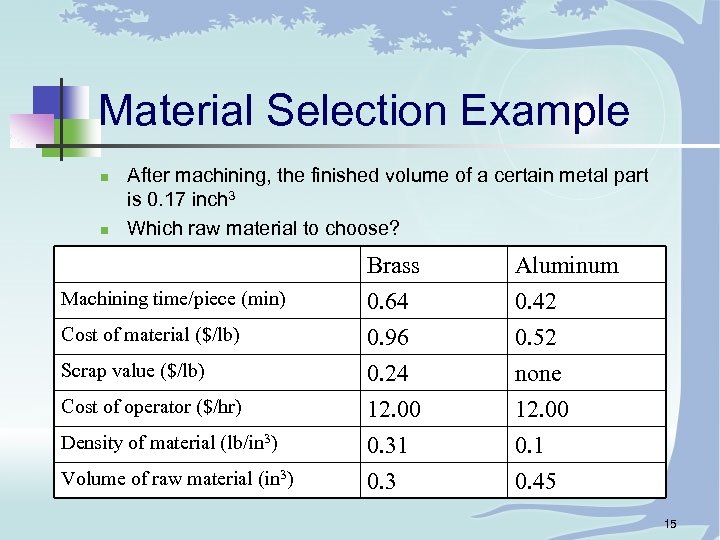 Material Selection Example n n After machining, the finished volume of a certain metal