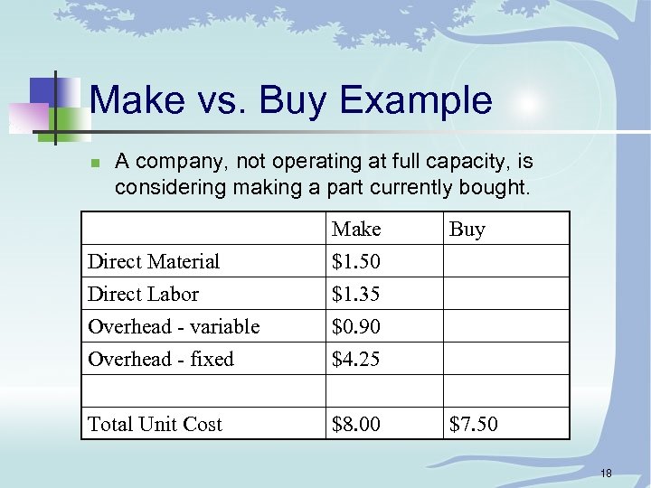 Make vs. Buy Example n A company, not operating at full capacity, is considering
