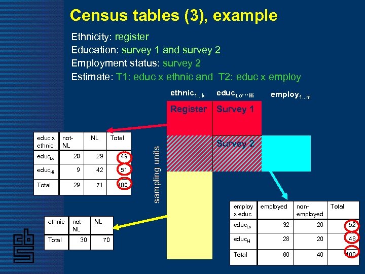Census tables (3), example Ethnicity: register Education: survey 1 and survey 2 Employment status: