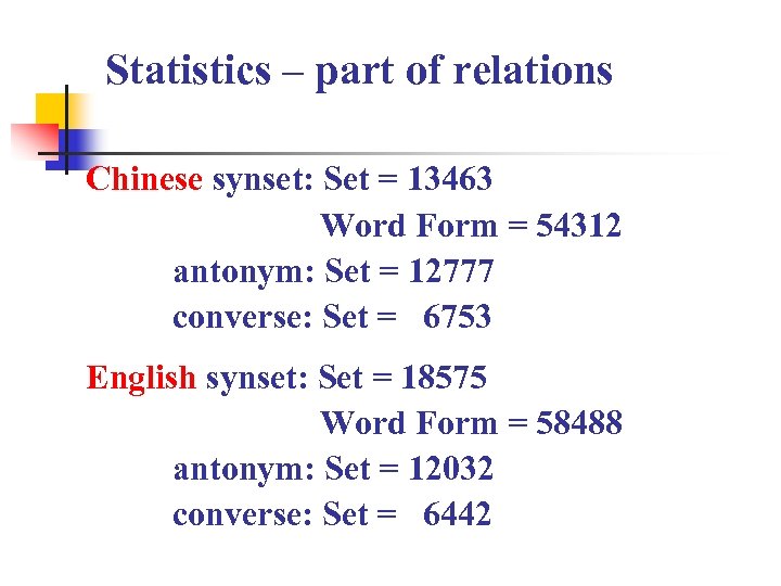 Statistics – part of relations Chinese synset: Set = 13463 Word Form = 54312