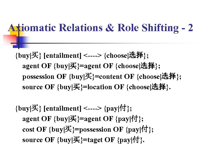 Axiomatic Relations & Role Shifting - 2 {buy|买} [entailment] <----> {choose|选择}; agent OF {buy|买}=agent