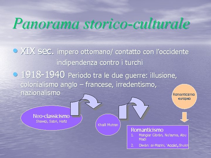 Panorama storico-culturale • XIX sec. impero ottomano/ contatto con l’occidente indipendenza contro i turchi