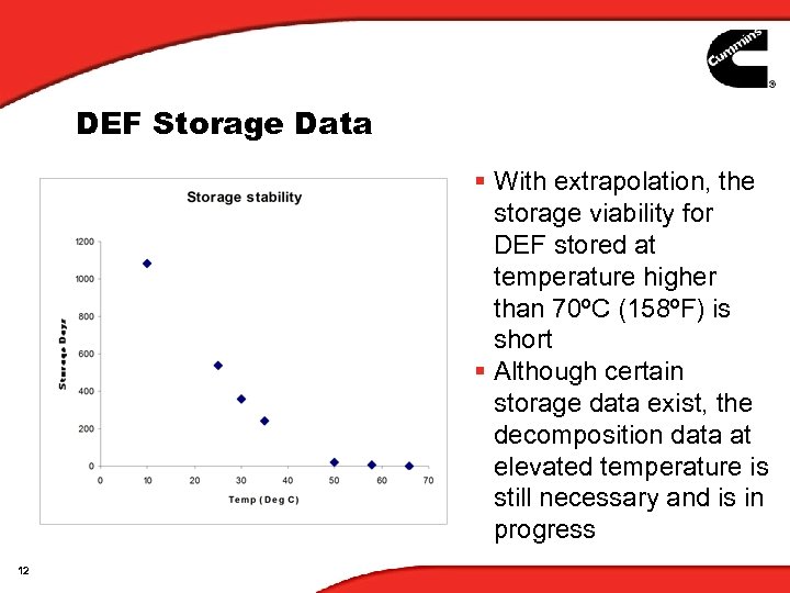 DEF Storage Data § With extrapolation, the storage viability for DEF stored at temperature