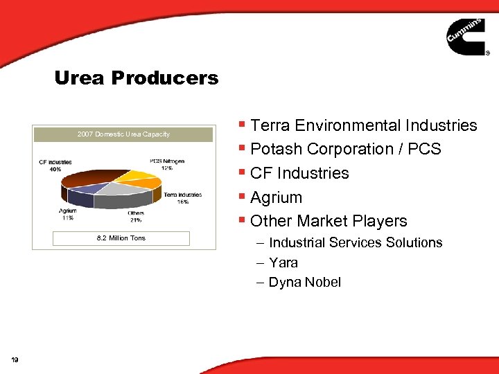 Urea Producers 2007 Domestic Urea Capacity 8. 2 Million Tons 19 § Terra Environmental