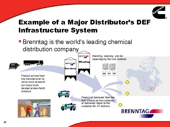 Example of a Major Distributor’s DEF Infrastructure System § Brenntag is the world’s leading