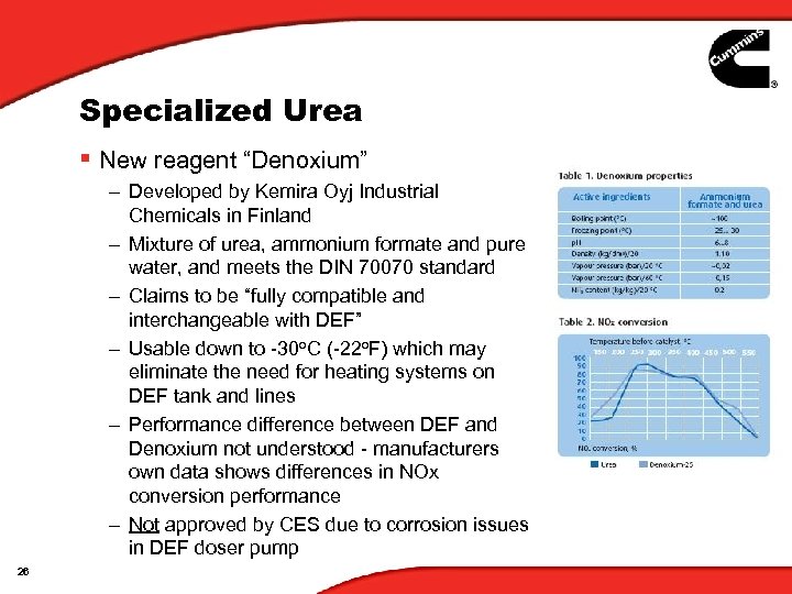 Specialized Urea § New reagent “Denoxium” – Developed by Kemira Oyj Industrial Chemicals in