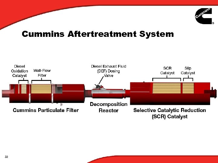 Cummins Aftertreatment System 33 