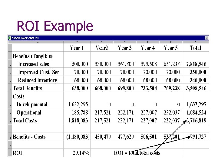 ROI Example 