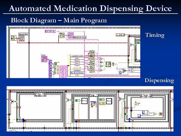 Automated Medication Dispensing Device Block Diagram – Main Program Timing Dispensing 