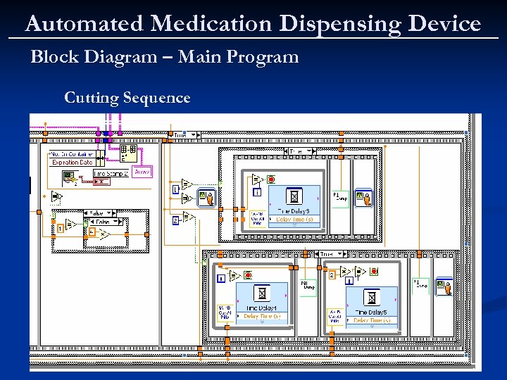 Automated Medication Dispensing Device Block Diagram – Main Program Cutting Sequence 