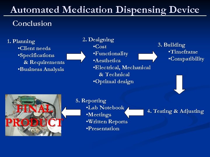 Automated Medication Dispensing Device Conclusion 1. Planning • Client needs • Specifications & Requirements