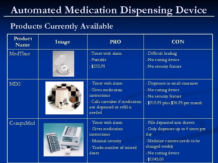 Automated Medication Dispensing Device Products Currently Available Product Name Image PRO CON Compu. Med