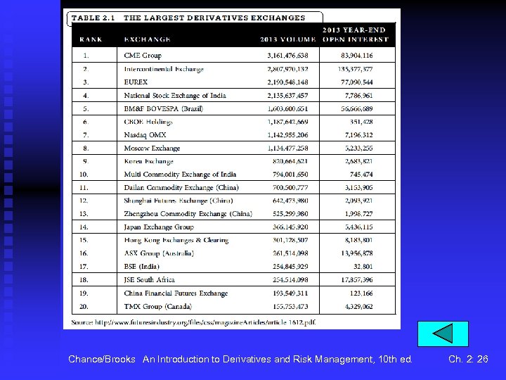 Chance/Brooks An Introduction to Derivatives and Risk Management, 10 th ed. Ch. 2: 26