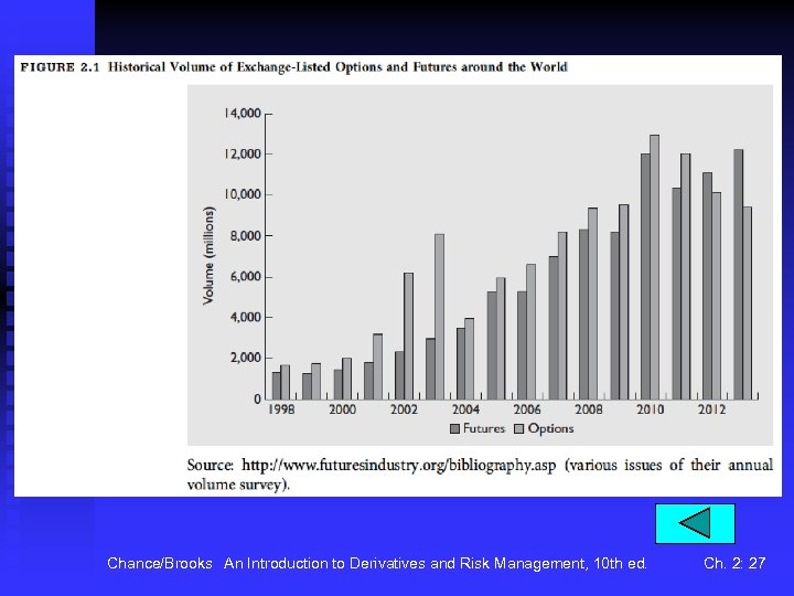 Chance/Brooks An Introduction to Derivatives and Risk Management, 10 th ed. Ch. 2: 27