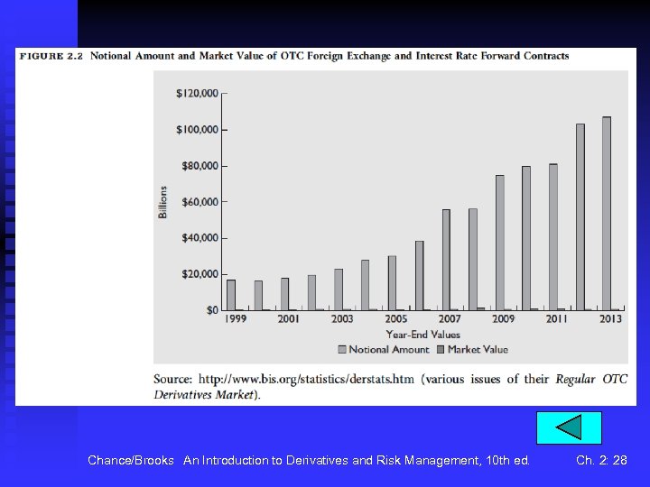 Chance/Brooks An Introduction to Derivatives and Risk Management, 10 th ed. Ch. 2: 28