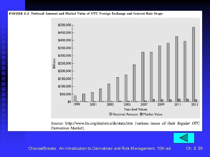 Chance/Brooks An Introduction to Derivatives and Risk Management, 10 th ed. Ch. 2: 29