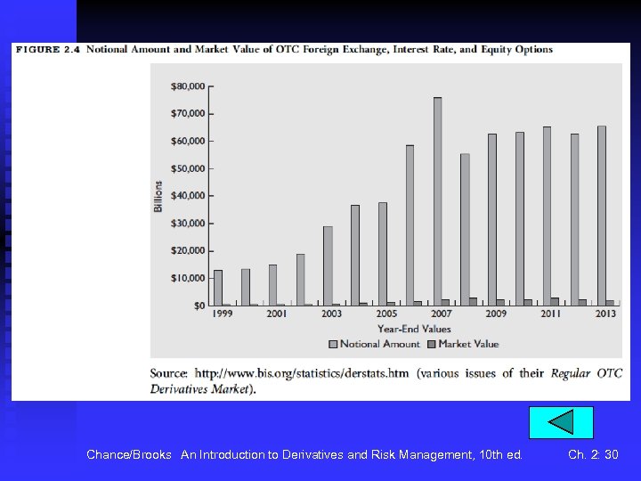 Chance/Brooks An Introduction to Derivatives and Risk Management, 10 th ed. Ch. 2: 30