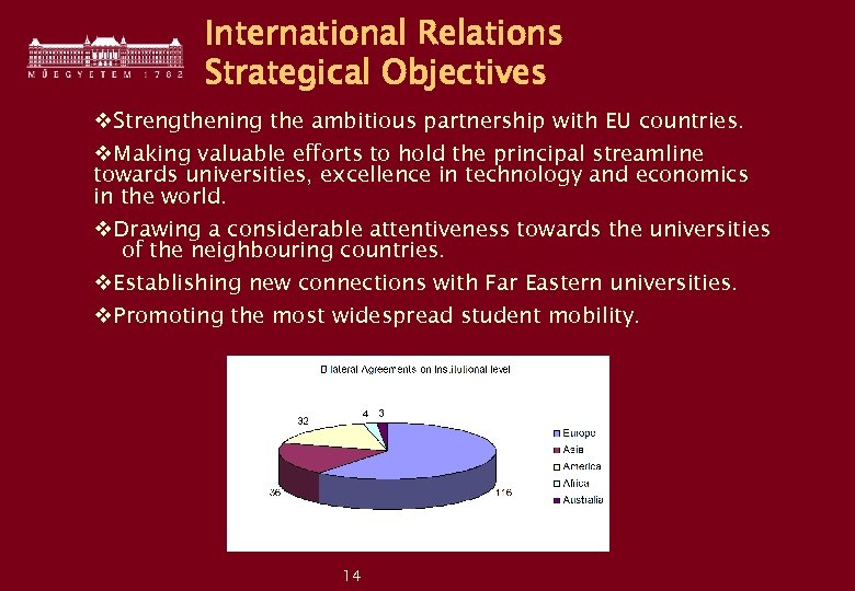International Relations Strategical Objectives v. Strengthening the ambitious partnership with EU countries. v. Making