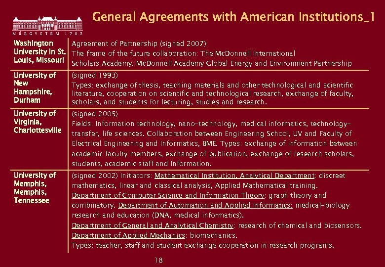 General Agreements with American Institutions_1 Washington Agreement of Partnership (signed 2007) University in St.