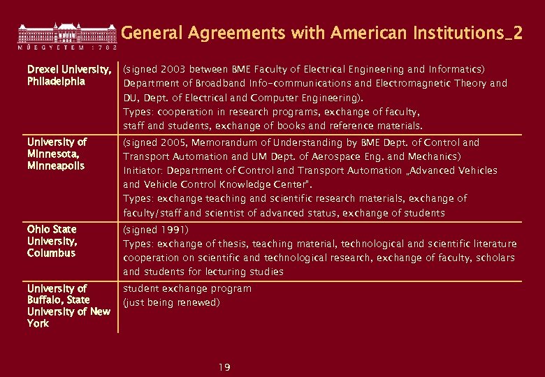 General Agreements with American Institutions_2 Drexel University, Philadelphia (signed 2003 between BME Faculty of