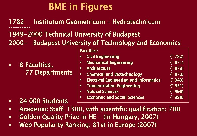 BME in Figures 1782 ----- Institutum Geometricum – Hydrotechnicum 1949 -2000 Technical University of