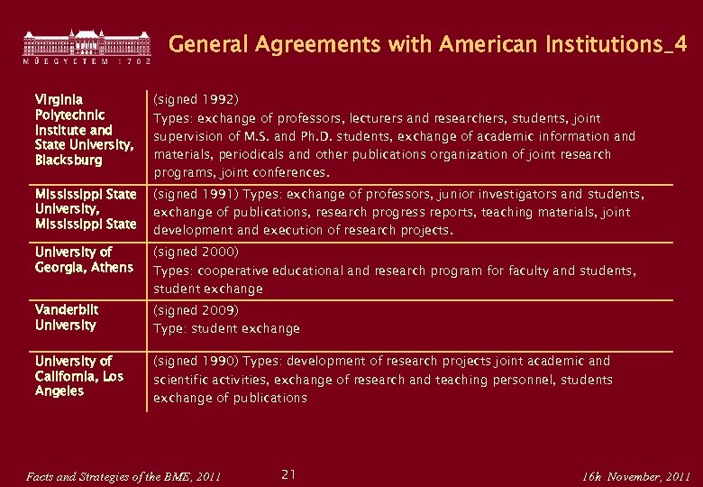General Agreements with American Institutions_4 Virginia Polytechnic Institute and State University, Blacksburg (signed 1992)