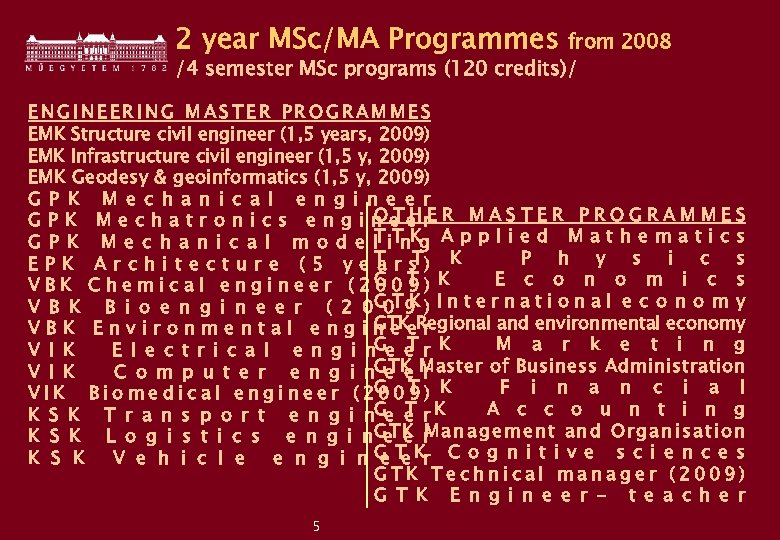 2 year MSc/MA Programmes from 2008 /4 semester MSc programs (120 credits)/ ENGINEERING MASTER