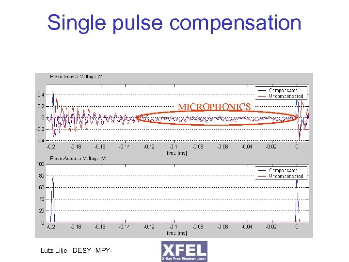 Single pulse compensation MICROPHONICS Lutz Lilje DESY -MPY- 