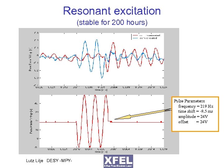 Resonant excitation (stable for 200 hours) Pulse Parameters: frequency = 219 Hz time shift