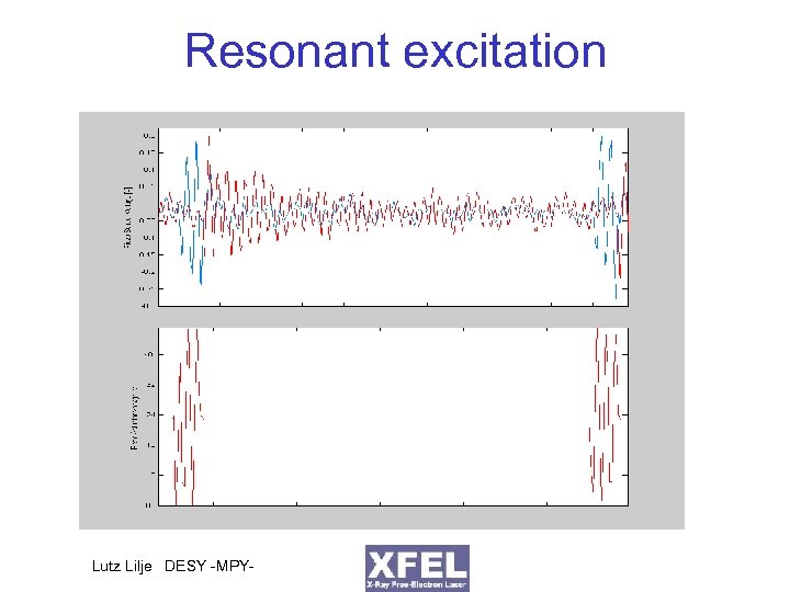 Resonant excitation Lutz Lilje DESY -MPY- 