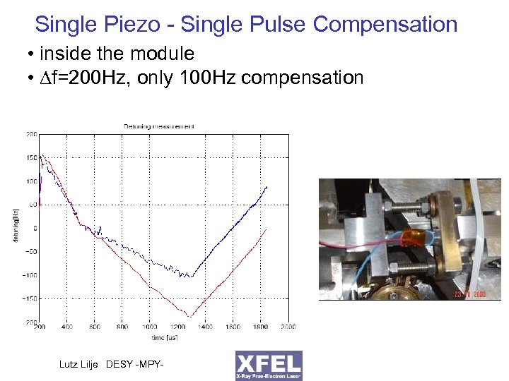 Single Piezo - Single Pulse Compensation • inside the module • f=200 Hz, only