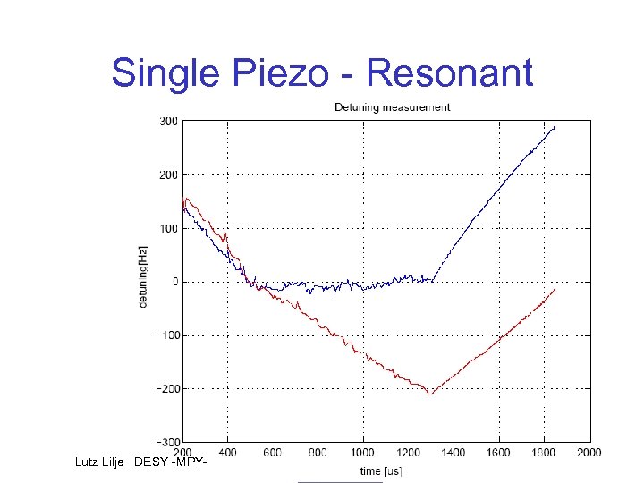 Single Piezo - Resonant Lutz Lilje DESY -MPY- 