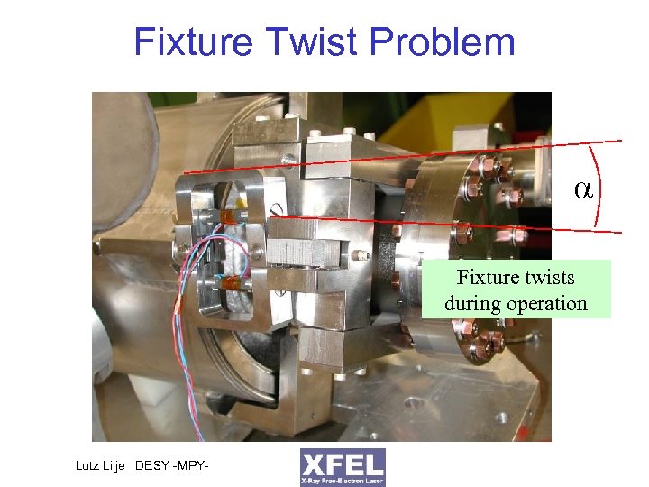 Fixture Twist Problem Fixture twists during operation Lutz Lilje DESY -MPY- 