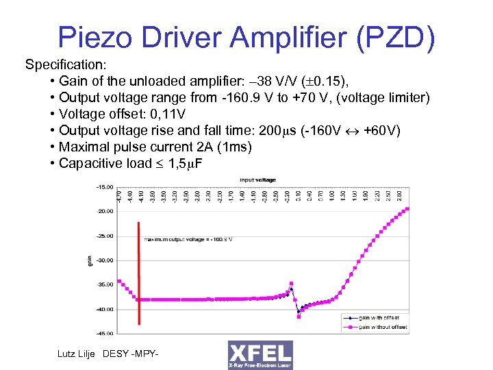 Piezo Driver Amplifier (PZD) Specification: • Gain of the unloaded amplifier: – 38 V/V