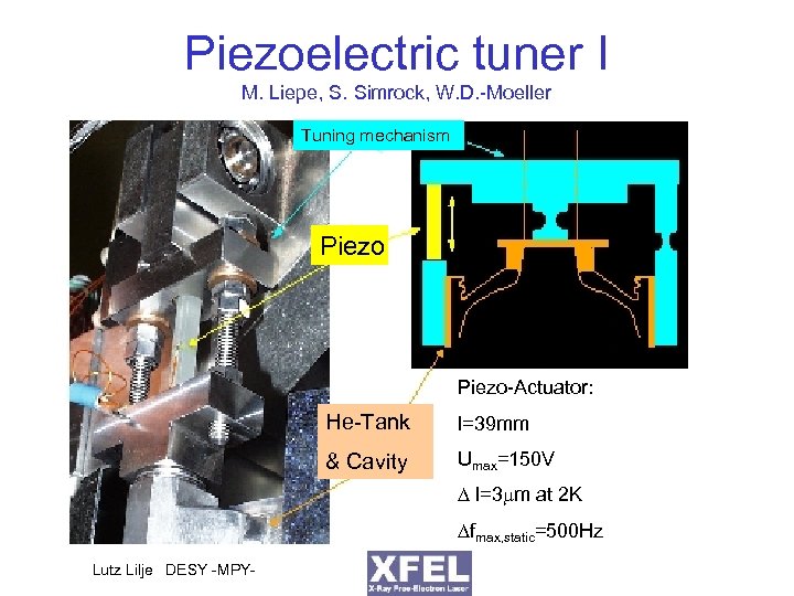 Piezoelectric tuner I M. Liepe, S. Simrock, W. D. -Moeller Tuning mechanism Piezo-Actuator: He-Tank