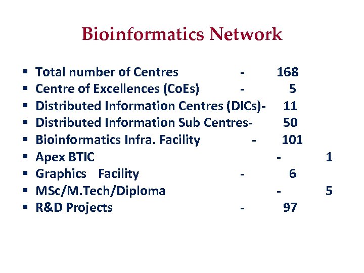 Bioinformatics Network § § § § § Total number of Centres 168 Centre of