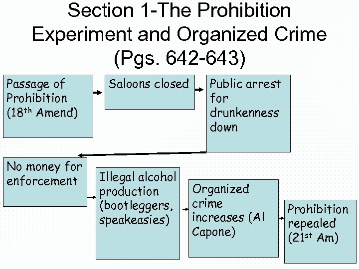 Section 1 -The Prohibition Experiment and Organized Crime (Pgs. 642 -643) Passage of Prohibition