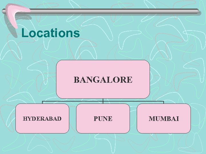 Locations BANGALORE HYDERABAD PUNE MUMBAI 