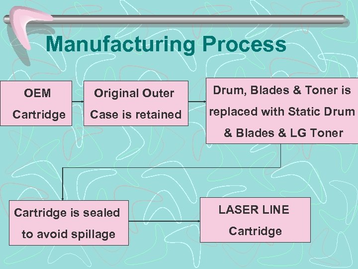 Manufacturing Process OEM Original Outer Drum, Blades & Toner is Cartridge Case is retained