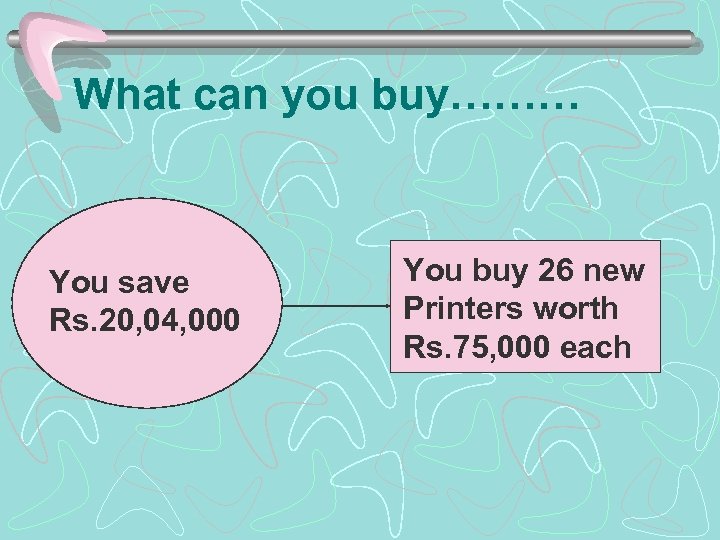What can you buy……… You save Rs. 20, 04, 000 You buy 26 new