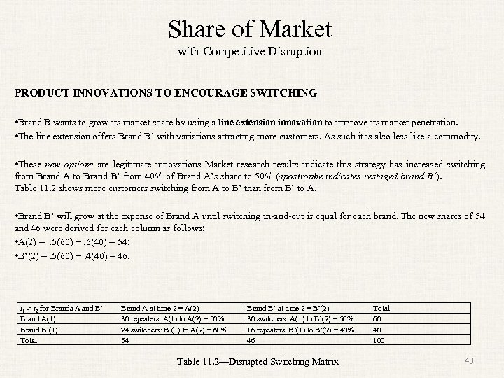 Share of Market with Competitive Disruption PRODUCT INNOVATIONS TO ENCOURAGE SWITCHING • Brand B