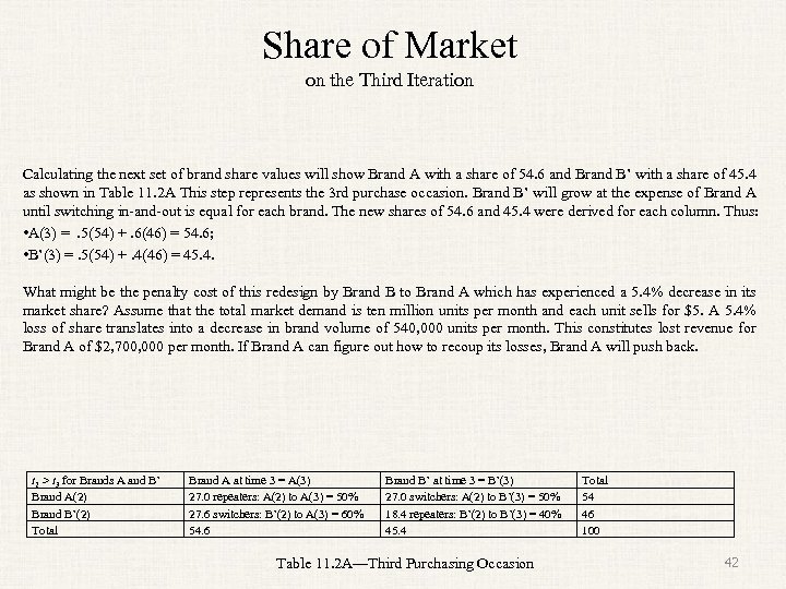 Share of Market on the Third Iteration Calculating the next set of brand share