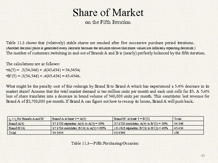 Share of Market on the Fifth Iteration Table 11. 3 shows that (relatively) stable