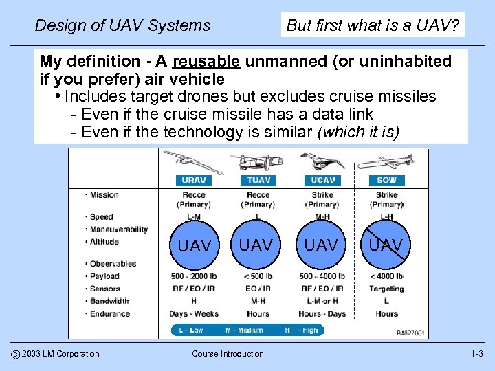 Design of UAV Systems But first what is a UAV? My definition - A